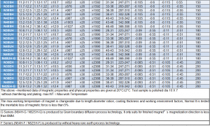 magneitc propertise 2
